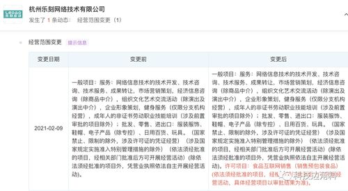 樂刻運動跨界布局 經營范圍新增食品與互聯網銷售，釋放健康生態新信號